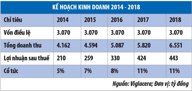 Viglacera sẽ tập trung vào Kl994 nhà cái bóng đá world cup kính